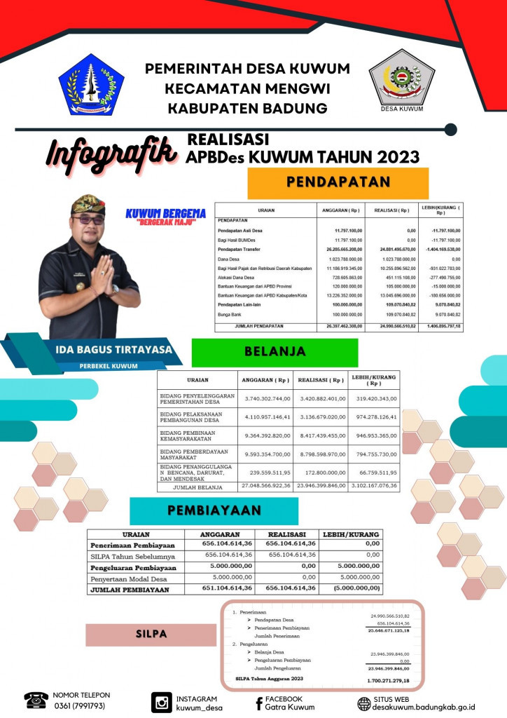 REALISASI APBDES KUWUM TAHUN ANGGARAN 2023
